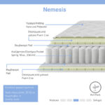 Στρώμα Nemesis pocket spring roll pack διπλής όψης 20-22cm 150x200εκ - Image 2