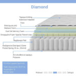 Στρώμα Diamond pocket spring+gel memory foam 25-27cm 150x200εκ - Image 8