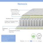 Στρώμα Nemesis pocket spring roll pack διπλής όψης aloe vera 20-22cm 160x200εκ - Image 2