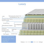 Στρώμα Luxury pocket spring+gel memory foam+latex μονής όψης aloe vera 34-36cm 160x200εκ - Image 2