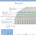 Στρώμα Diamond pocket spring+ gel memory foam 25-27cm 140x200εκ - Image 2