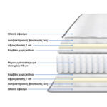 Στρώμα Dreamer pocket spring διπλής όψης 20cm 160x200εκ - Image 2