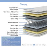 Κρεβάτι με στρώμα Athos Sleepy wenge 90x190εκ - Image 5