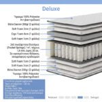 Στρώμα Deluxe pocket spring διπλής όψης 32cm 120x200εκ - Image 2